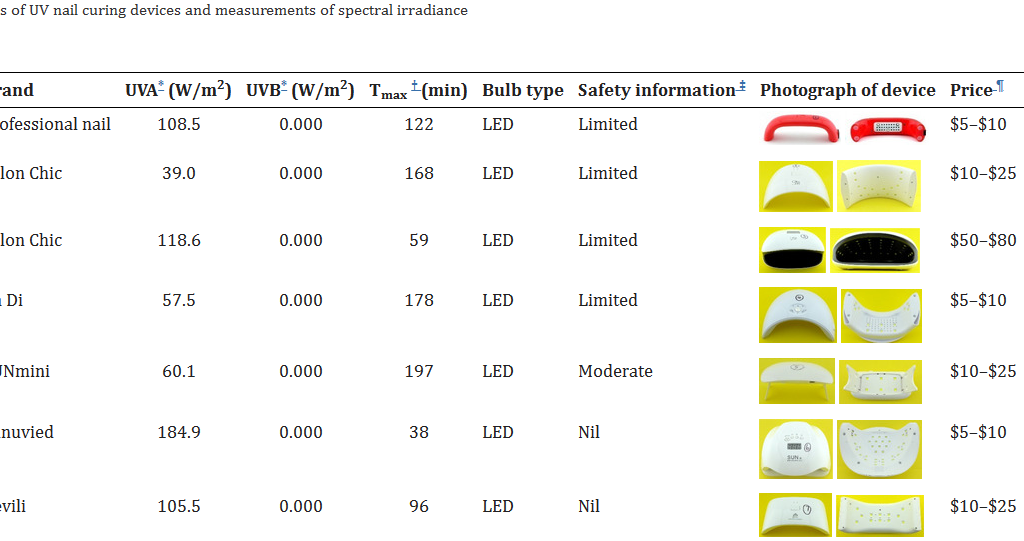 manicure, uv, lámparas, seguridad
